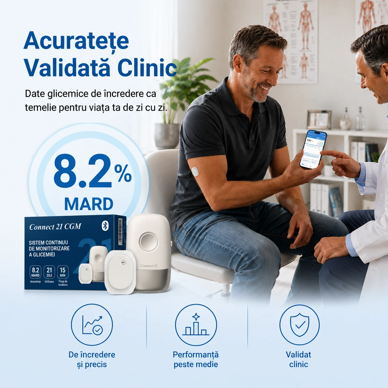 Precizie clinică MARD 8,2% pentru senzorul Connect 21 CGM